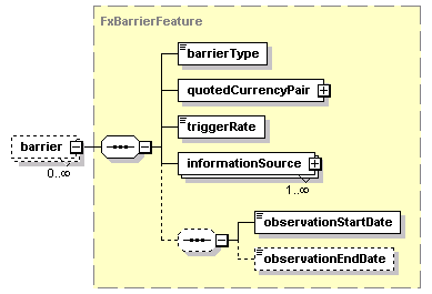 schemaDocumentation/schemas/fpml-fx-5-2_xsd/complexTypes/FxOptionFeatures/barrier.png