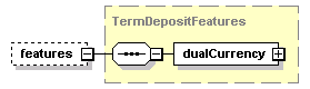 schemaDocumentation/schemas/fpml-fx-5-2_xsd/complexTypes/TermDeposit/features.png
