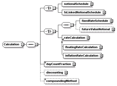 schemaDocumentation/schemas/fpml-ird-5-2_xsd/complexTypes/Calculation.png