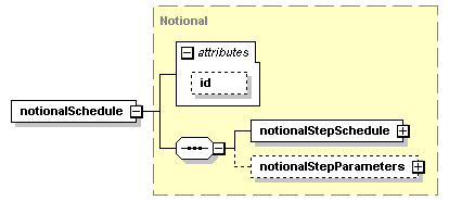 schemaDocumentation/schemas/fpml-ird-5-2_xsd/complexTypes/Calculation/notionalSchedule.png