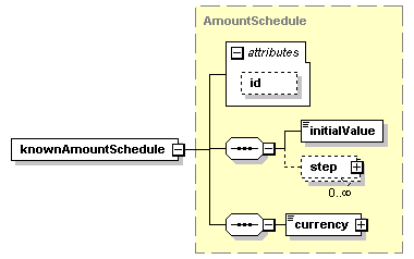 schemaDocumentation/schemas/fpml-ird-5-2_xsd/complexTypes/CalculationPeriodAmount/knownAmountSchedule.png