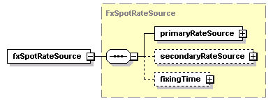 schemaDocumentation/schemas/fpml-ird-5-2_xsd/complexTypes/FxLinkedNotionalSchedule/fxSpotRateSource.png
