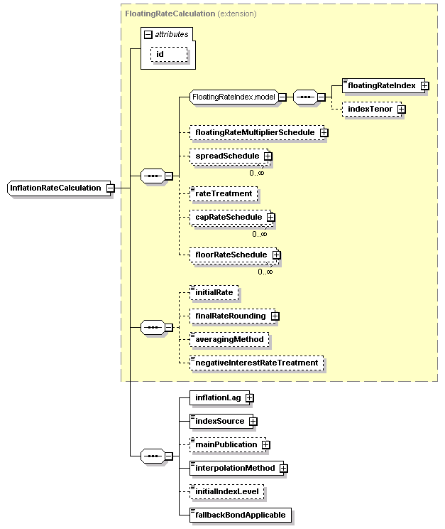 schemaDocumentation/schemas/fpml-ird-5-2_xsd/complexTypes/InflationRateCalculation.png