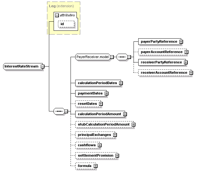 schemaDocumentation/schemas/fpml-ird-5-2_xsd/complexTypes/InterestRateStream.png