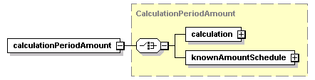 schemaDocumentation/schemas/fpml-ird-5-2_xsd/complexTypes/InterestRateStream/calculationPeriodAmount.png
