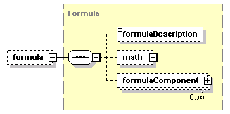 schemaDocumentation/schemas/fpml-ird-5-2_xsd/complexTypes/InterestRateStream/formula.png
