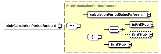 schemaDocumentation/schemas/fpml-ird-5-2_xsd/complexTypes/InterestRateStream/stubCalculationPeriodAmount.png