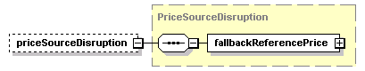 schemaDocumentation/schemas/fpml-ird-5-2_xsd/complexTypes/NonDeliverableSettlement/priceSourceDisruption.png
