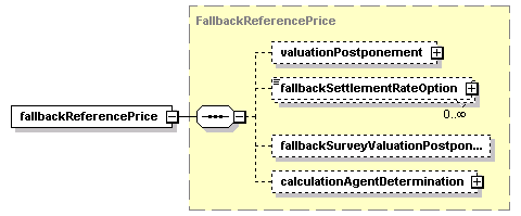 schemaDocumentation/schemas/fpml-ird-5-2_xsd/complexTypes/PriceSourceDisruption/fallbackReferencePrice.png