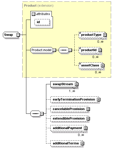 schemaDocumentation/schemas/fpml-ird-5-2_xsd/complexTypes/Swap.png