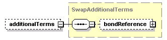 schemaDocumentation/schemas/fpml-ird-5-2_xsd/complexTypes/Swap/additionalTerms.png