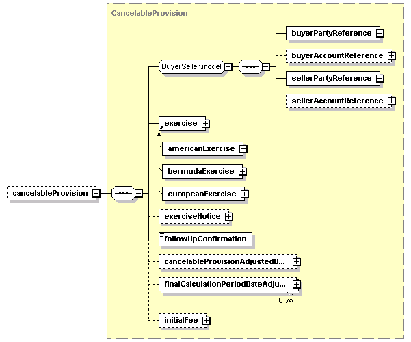 schemaDocumentation/schemas/fpml-ird-5-2_xsd/complexTypes/Swap/cancelableProvision.png