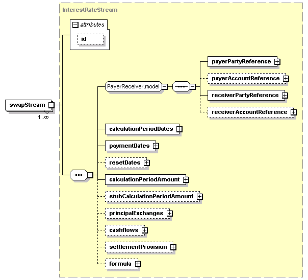 schemaDocumentation/schemas/fpml-ird-5-2_xsd/complexTypes/Swap/swapStream.png