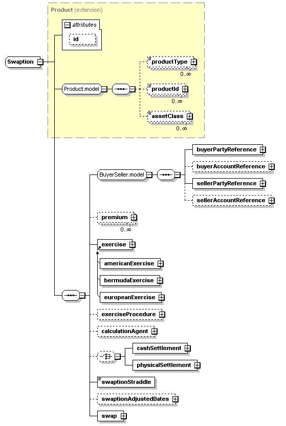 schemaDocumentation/schemas/fpml-ird-5-2_xsd/complexTypes/Swaption.png