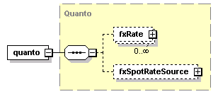 schemaDocumentation/schemas/fpml-option-shared-5-2_xsd/complexTypes/FxFeature/quanto.png