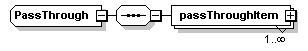 schemaDocumentation/schemas/fpml-option-shared-5-2_xsd/complexTypes/PassThrough.png