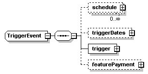 schemaDocumentation/schemas/fpml-option-shared-5-2_xsd/complexTypes/TriggerEvent.png