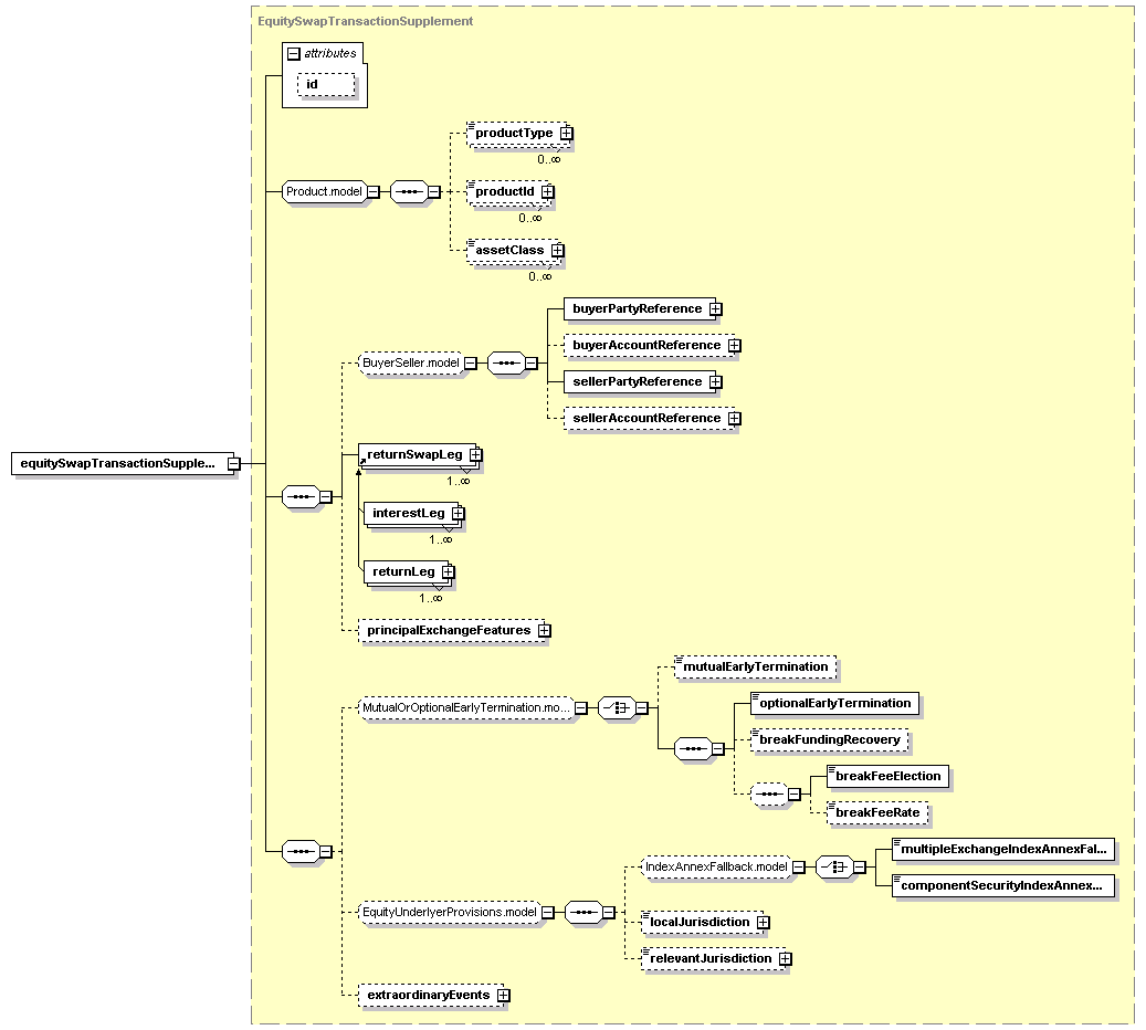 schemaDocumentation/schemas/fpml-return-swaps-5-2_xsd/elements/equitySwapTransactionSupplement.png