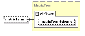 schemaDocumentation/schemas/fpml-shared-5-2_xsd/complexTypes/ContractualMatrix/matrixTerm.png