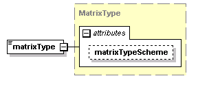 schemaDocumentation/schemas/fpml-shared-5-2_xsd/complexTypes/ContractualMatrix/matrixType.png