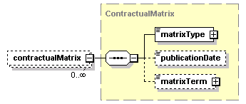schemaDocumentation/schemas/fpml-shared-5-2_xsd/complexTypes/Documentation/contractualMatrix.png