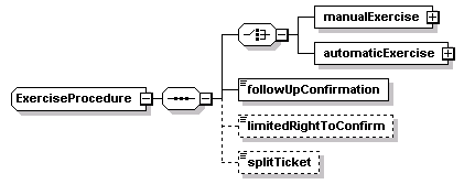 schemaDocumentation/schemas/fpml-shared-5-2_xsd/complexTypes/ExerciseProcedure.png
