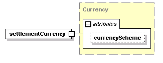 schemaDocumentation/schemas/fpml-shared-5-2_xsd/complexTypes/FxCashSettlement/settlementCurrency.png