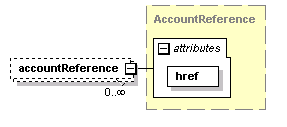 schemaDocumentation/schemas/fpml-shared-5-2_xsd/complexTypes/OnBehalfOf/accountReference.png