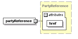 schemaDocumentation/schemas/fpml-shared-5-2_xsd/complexTypes/OnBehalfOf/partyReference.png