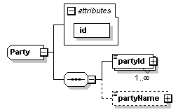 schemaDocumentation/schemas/fpml-shared-5-2_xsd/complexTypes/Party.png