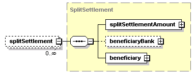 schemaDocumentation/schemas/fpml-shared-5-2_xsd/complexTypes/SettlementInstruction/splitSettlement.png