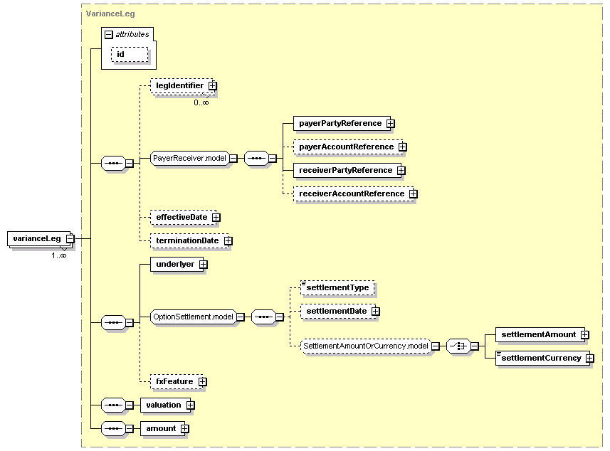 schemaDocumentation/schemas/fpml-variance-swaps-5-2_xsd/complexTypes/VarianceSwap/varianceLeg.png