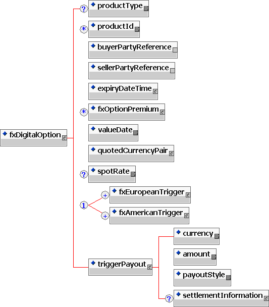 Foreign exchange market