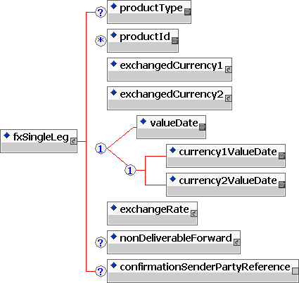 Blog Categories