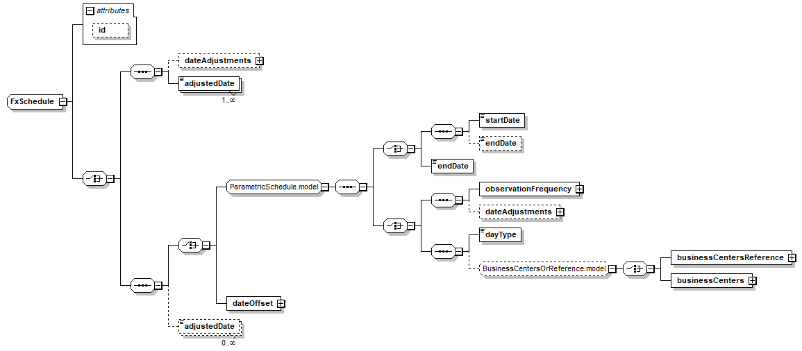 Complextype Fxschedule Xml Schema Documentation - 