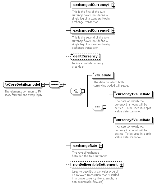 Group Fxcoredetails Model Xml Schema Documentation - 