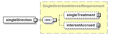 schemaDocumentation/schemas/fpml-collateral-processes-5-7_xsd/complexTypes/InterestDirection/singleDirection.png