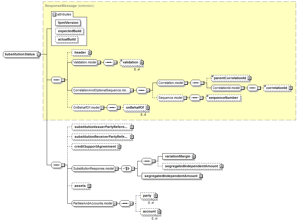 schemaDocumentation/schemas/fpml-collateral-processes-5-7_xsd/complexTypes/SubstitutionStatus.png