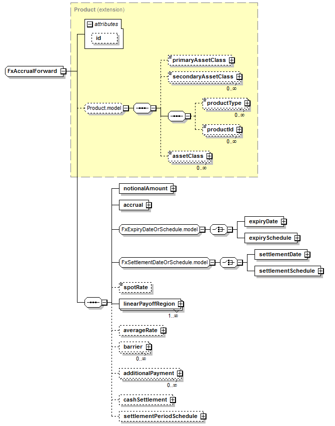 Fx schemaxml